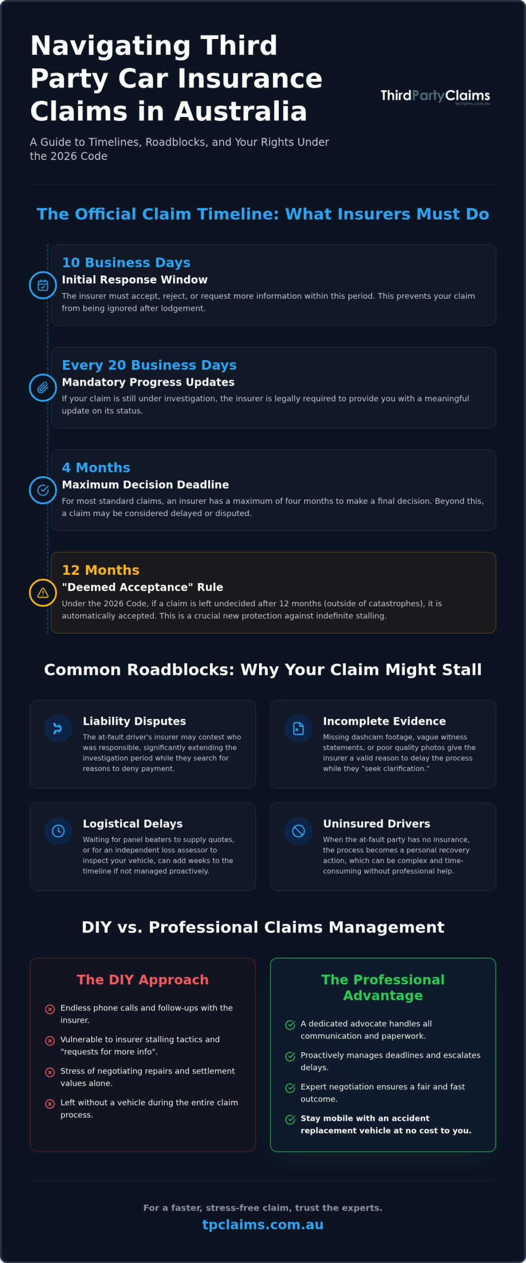 How Long Does a Third Party Property Claim Take in Australia? (2026 Guide)