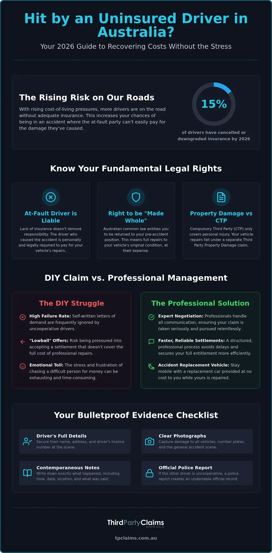 How to Claim Against Someone Without Insurance: A 2026 Australian Guide