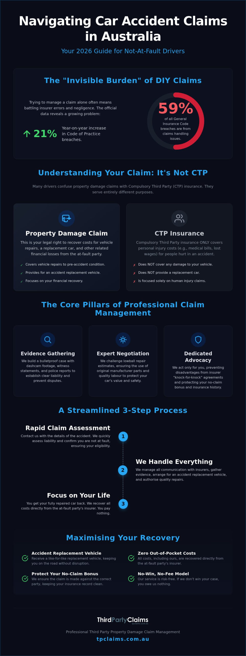 Professional Third Party Property Damage Claim Management: 2026 Australian Guide