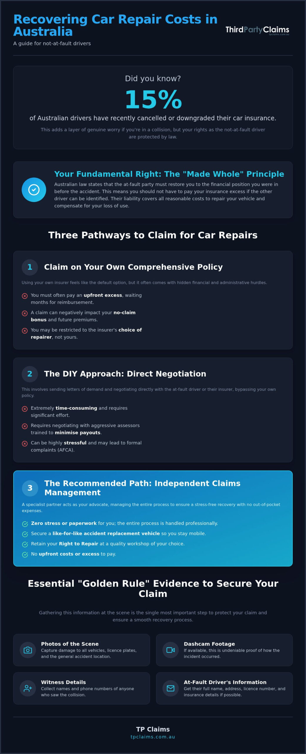 Recover Car Repair Costs from At-Fault Drivers: 2026 Guide