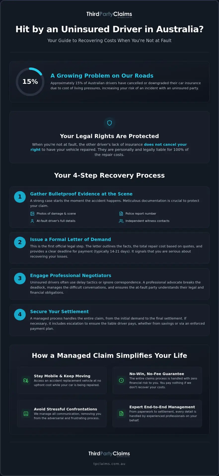 The Uninsured Third Party Claim Process: A 2026 Australian Guide