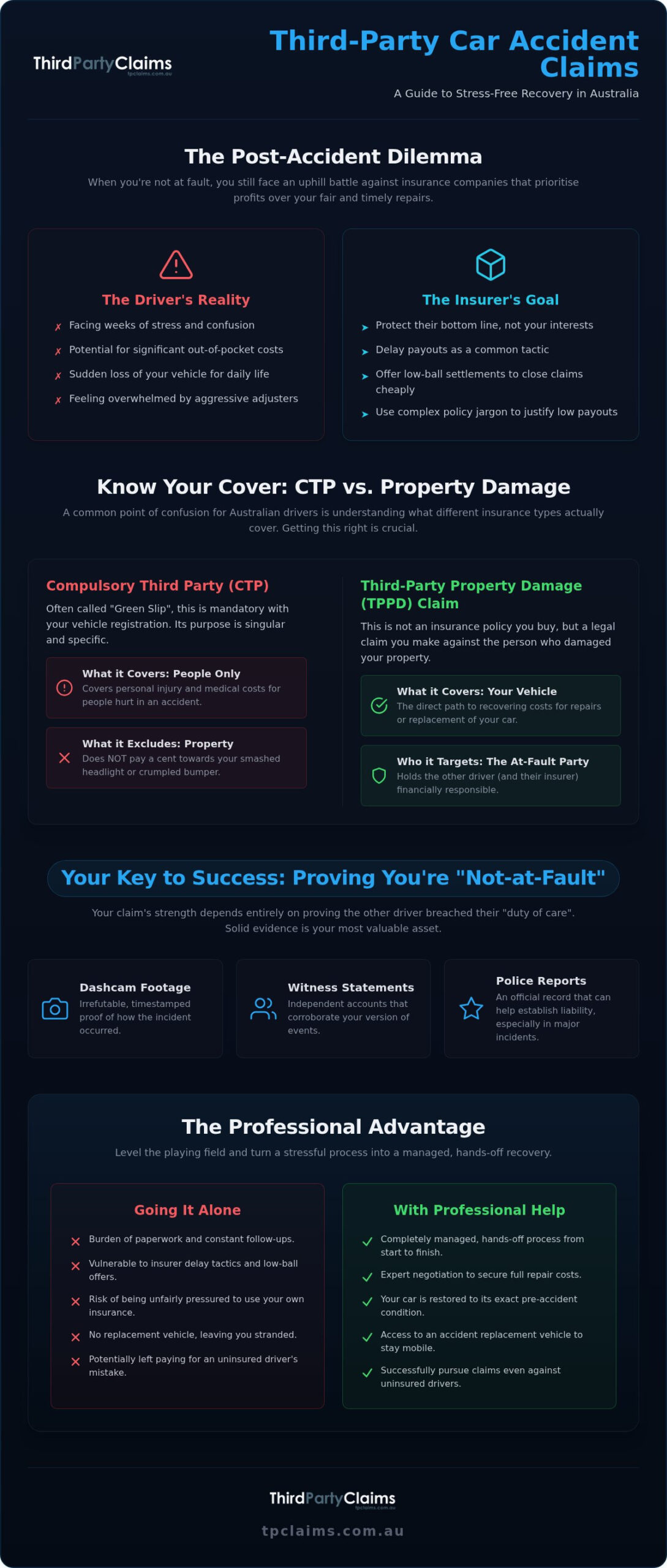Third Party Property Damage Claim Help: Your 2026 Australian Recovery Guide