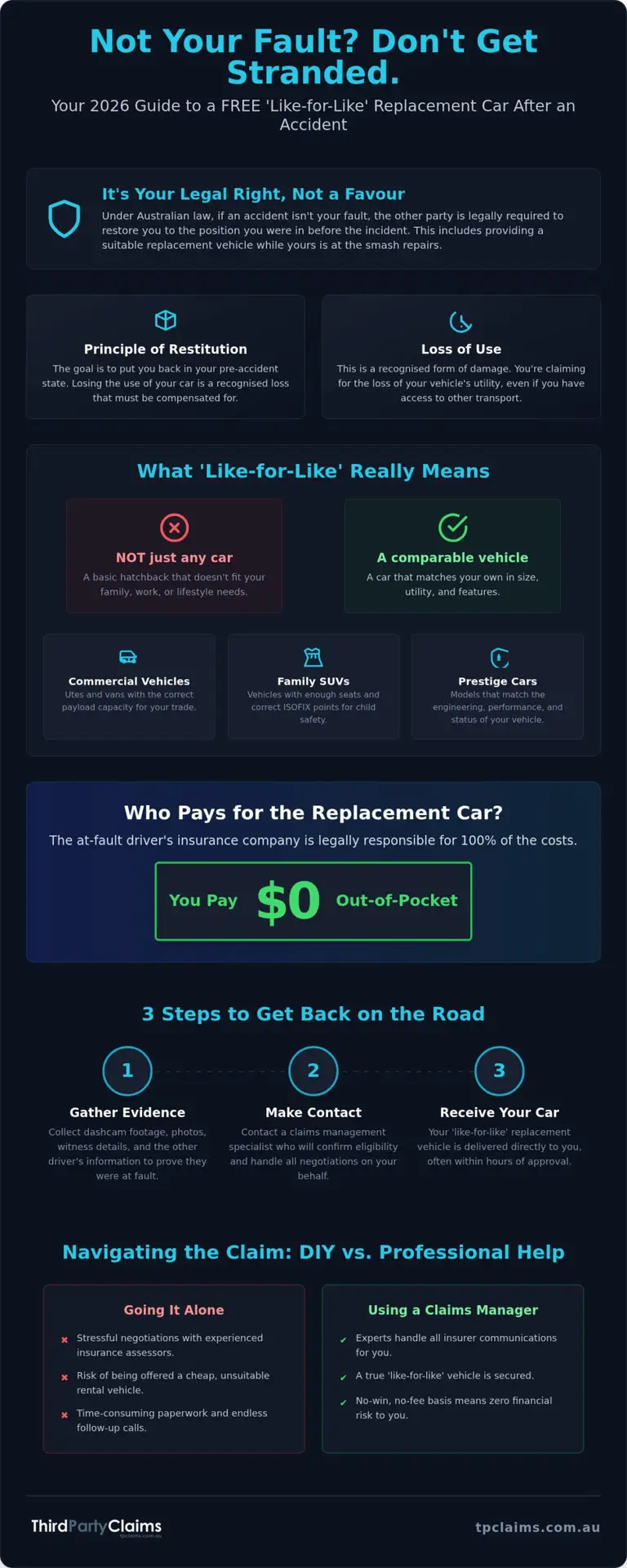 Not at Fault Accident: 2026 Australian Replacement Car Guide