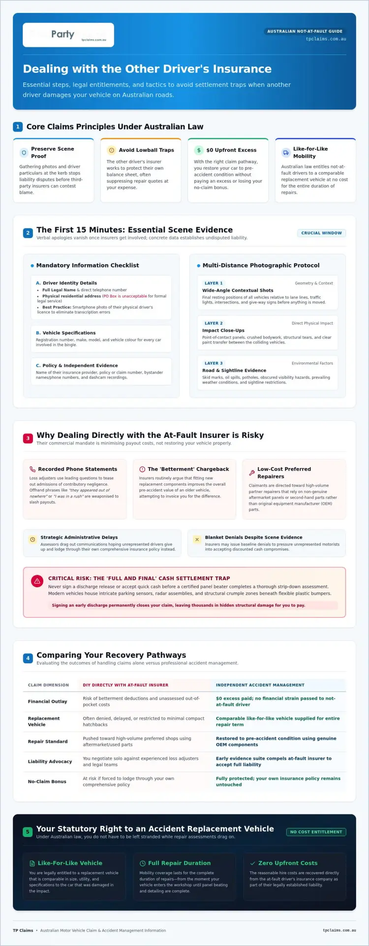 2026 Not-at-Fault Guide: Other Driver's Insurance