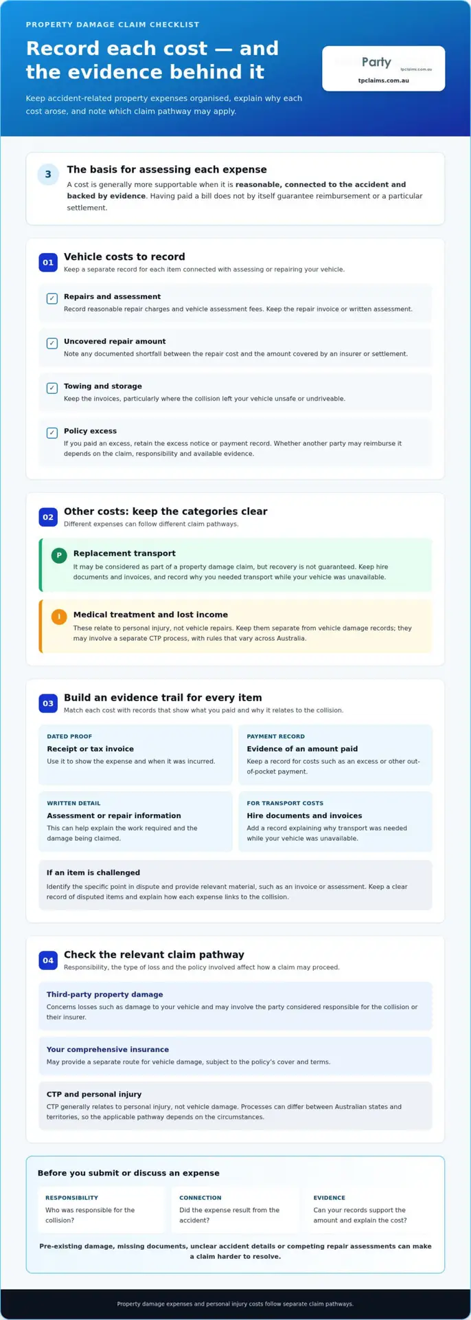Recover Out-of-Pocket Expenses After a Car Accident in Australia