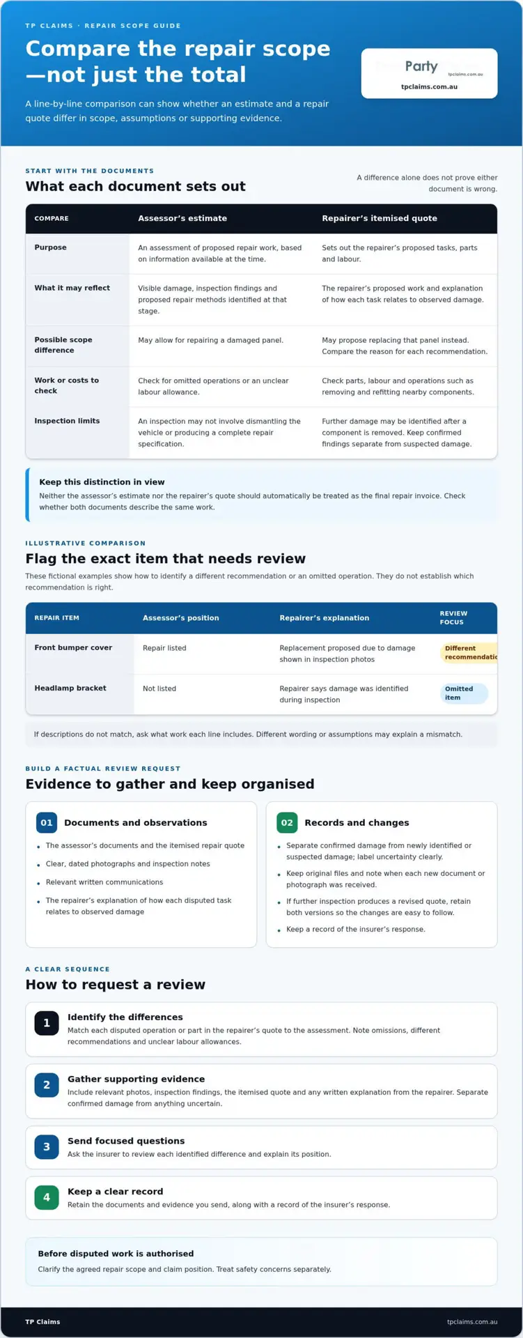 How to Dispute an Insurance Assessor’s Vehicle Repair Quote