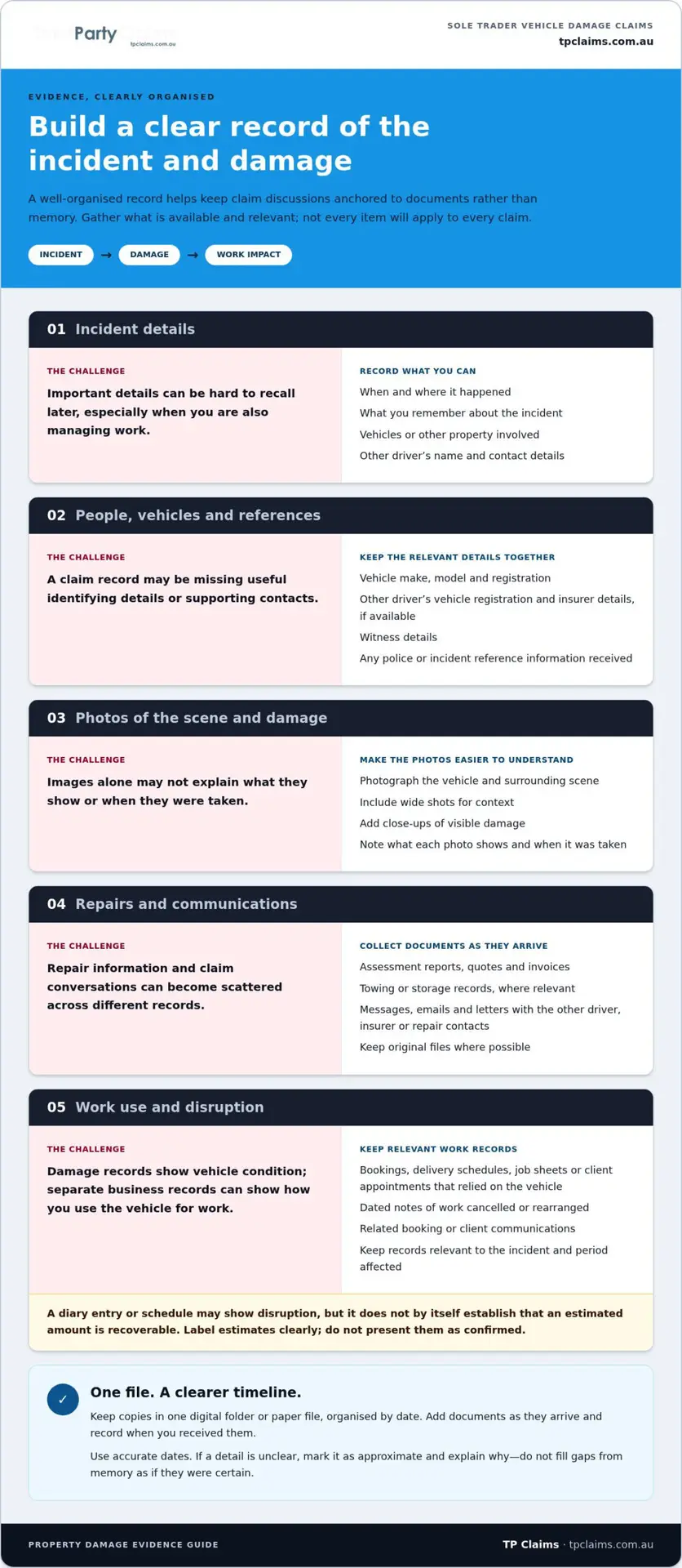 Sole Trader Commercial Vehicle Damage Claims in Australia: Your 2026 Guide