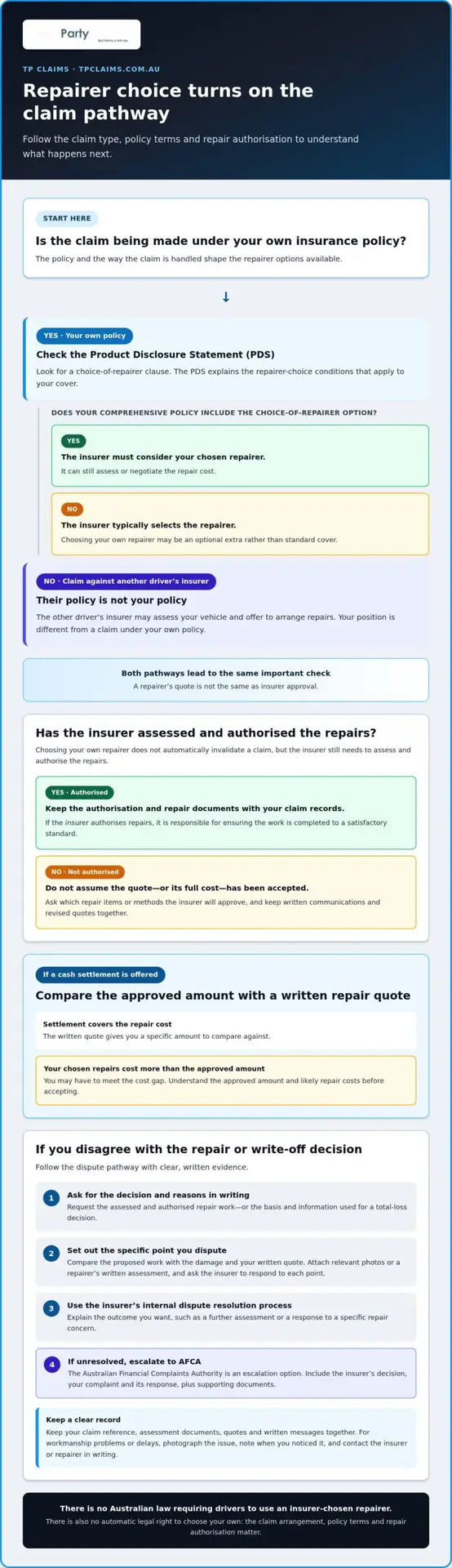 How Policy Terms Affect Your Choice of Car Repairer